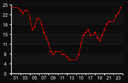 player_graph