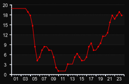 player_graph
