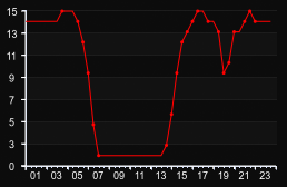 player_graph