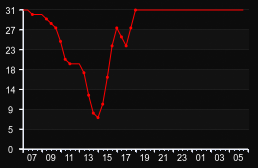 player_graph