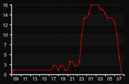 player_graph