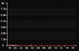 player_graph