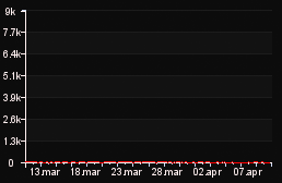 player_graph_month