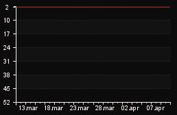 rank_graph