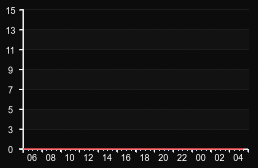 player_graph