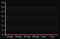 player_graph_month