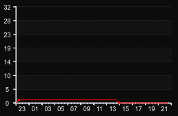 player_graph