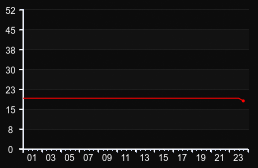 player_graph