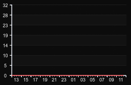 player_graph