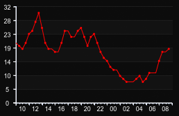 player_graph