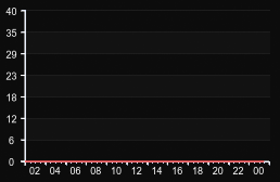 player_graph