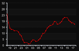 player_graph