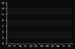 player_graph