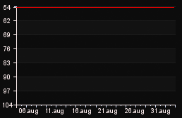 rank_graph