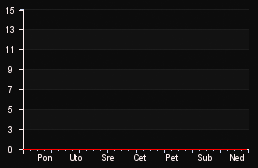 player_graph_week