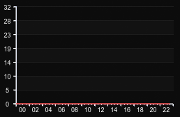 player_graph