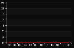 player_graph