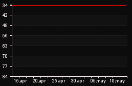 rank_graph