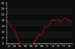 player_graph