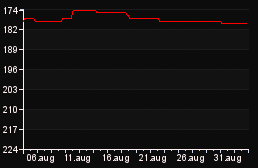 rank_graph
