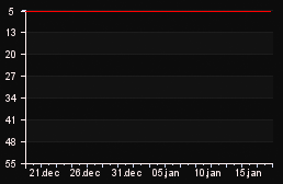 rank_graph