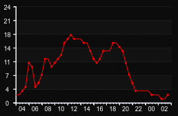 player_graph