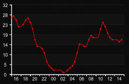 player_graph