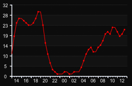 player_graph