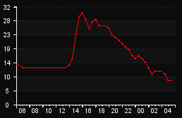 player_graph