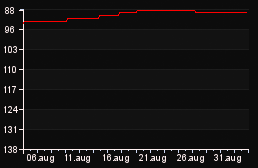 rank_graph