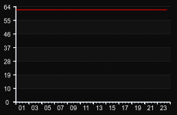 player_graph