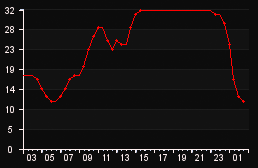 player_graph
