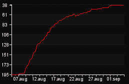 rank_graph