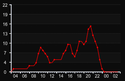 player_graph