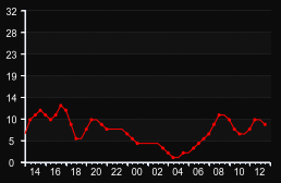 player_graph