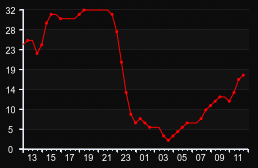 player_graph
