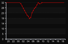player_graph