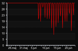 player_graph_month