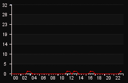player_graph