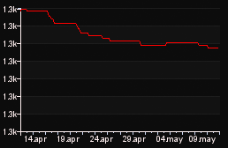 rank_graph