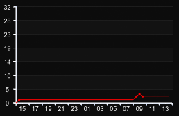 player_graph