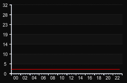 player_graph