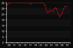 player_graph