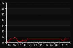player_graph