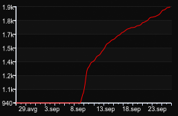 ツ Red Rose Jailbreak [FDL | VIP | NPC SHOP] — GameTracker.rs
