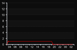 player_graph