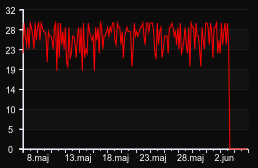 player_graph_month