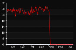 player_graph_week