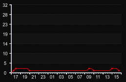 player_graph