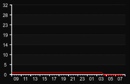 player_graph